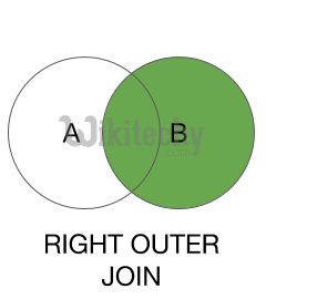  representation of right outer join